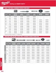 Milwaukee 48-20-5015 Sds+ Thin Wall Core Bit 1-1/4 In.. Fixed Price $117.33.